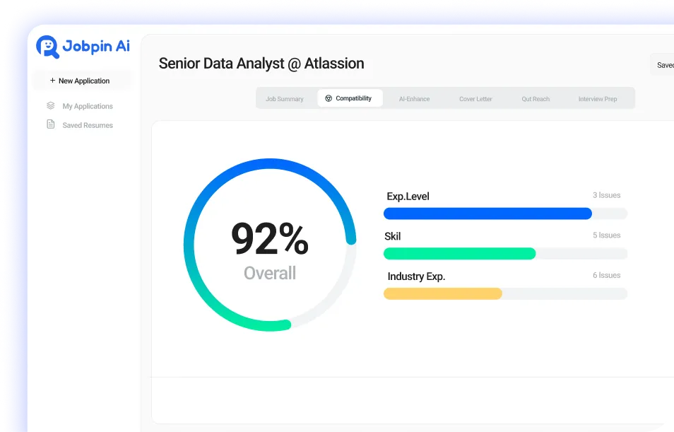 Compatibility Score Image