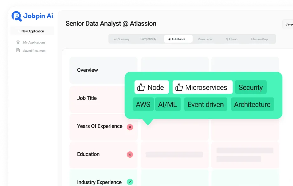 Breakdown Skills Image